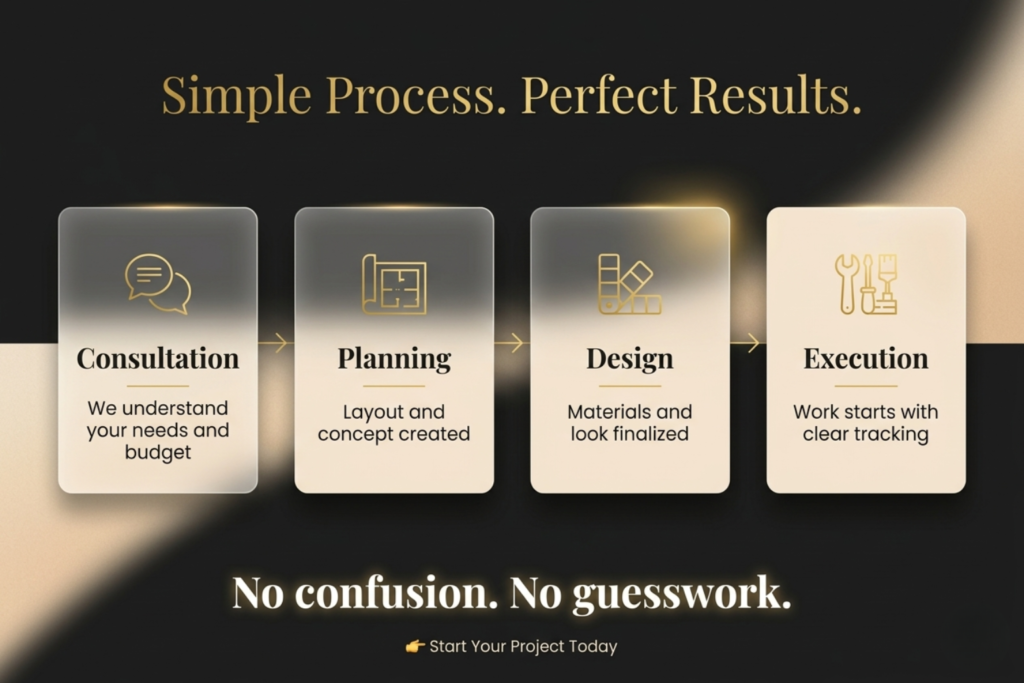 Veer Architects Four-step design process infographic by Interior Designer in Gurgaon